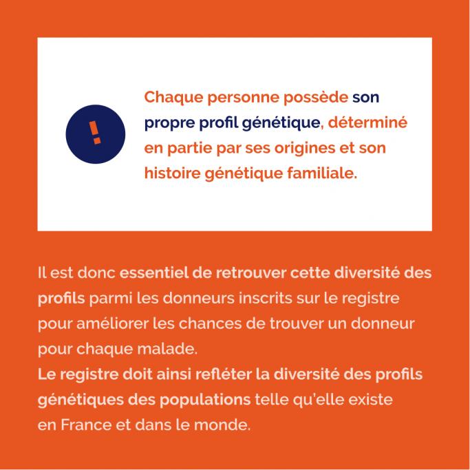 Affiche orange présentant, dans un encadré blanc, l’importance de la diversité des donneurs de moelle osseuse. Chaque personne possède son propre profil génétique, déterminé en partie par ses origines et son histoire génétique familiale. Sous cet encadré, une explication, plus approfondie, selon laquelle il est essentiel de retrouver cette diversité des profils parmi les donneurs inscrits sur le registre pour améliorer les chances de trouver un donneur pour chaque maladie. 